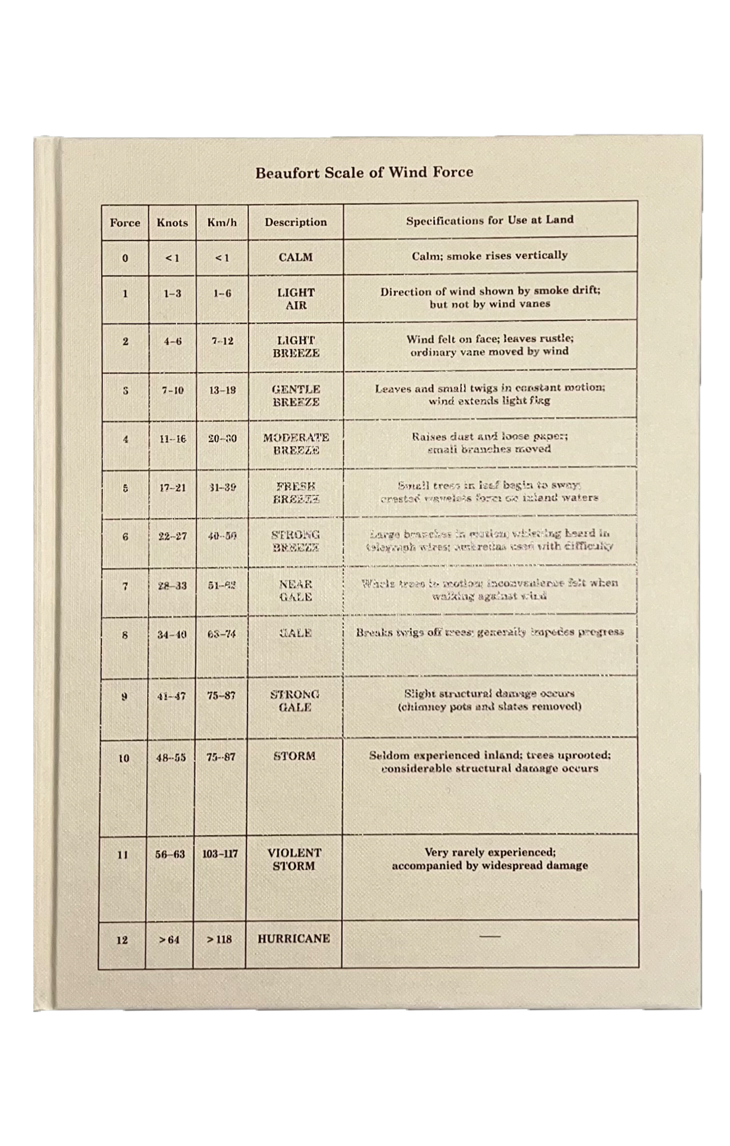 The Work of Wind: Land - edited Christine Shaw & Etienne Turpin (K. Verlag, Blackwood Gallery, University of Toronto Mississauga)